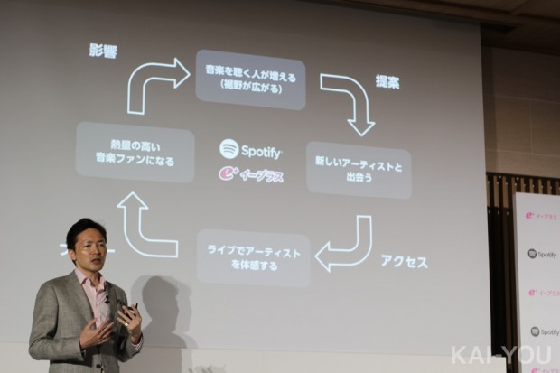 Spotifyとイープラス