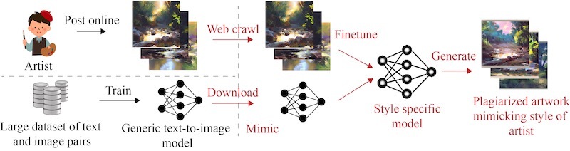 画像2: 「画像生成AIから自分のイラストを守る」学習・模倣の対策ツール「Glaze」無償公開へ