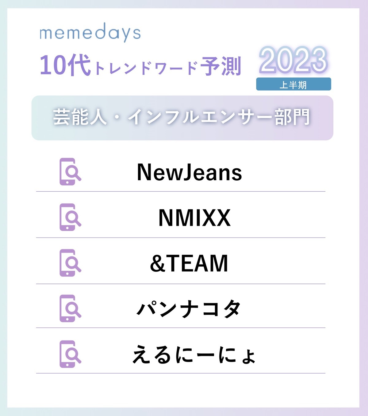 2023年上半期10代トレンドワード予測「芸能人・インフルエンサー」部門