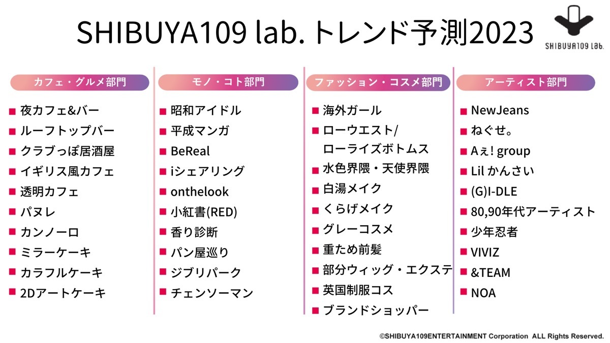SHIBUYA109 lab.トレンド予測2023