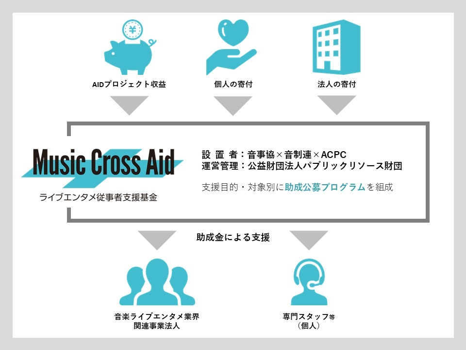 支援フロー