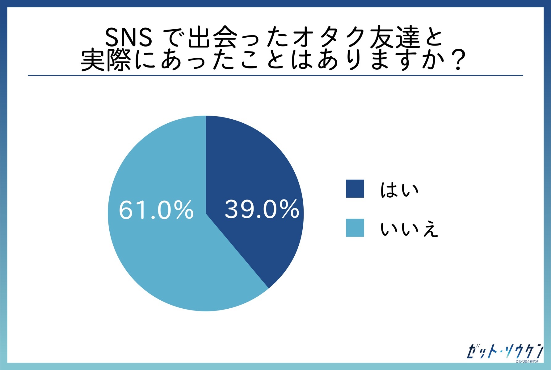 SNSで出会ったオタク友達と実際にあったことはありますか？