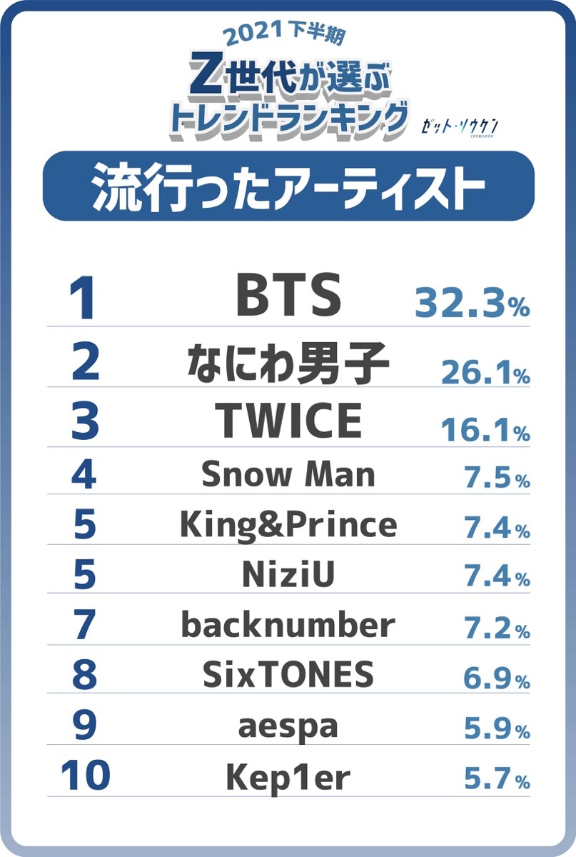 流行ったアーティスト