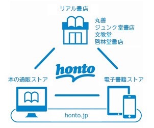 honto