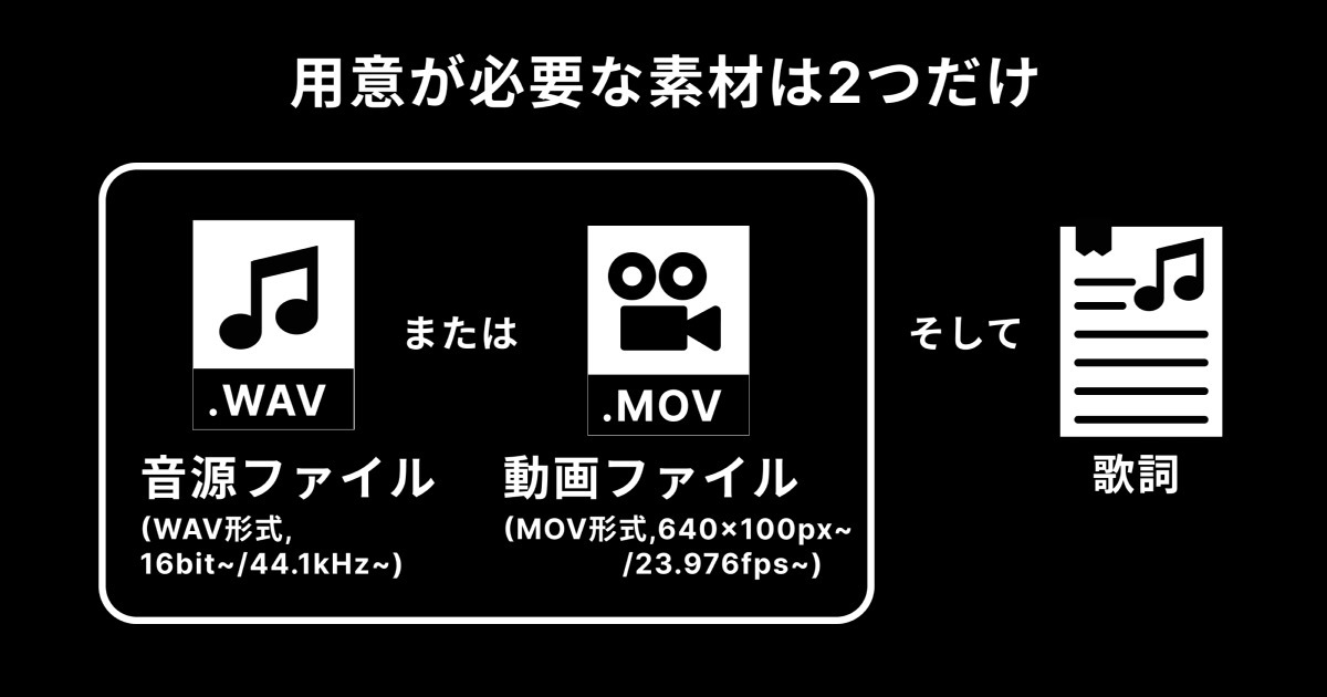 「Video Kicks ビデオ配信サービス カラオケ配信」利用に必要な素材