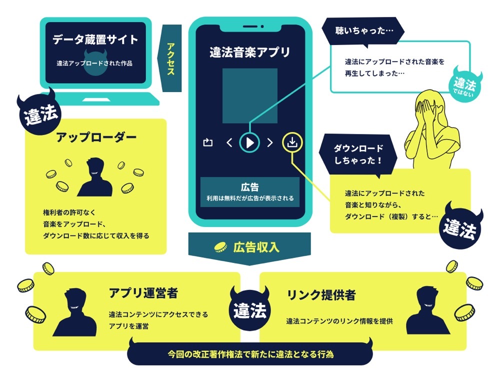 あの音楽アプリは、もう違法。