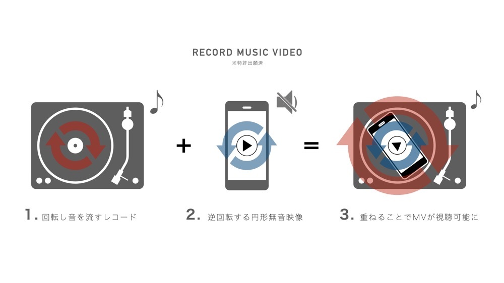 RECORD MUSIC VIDEO