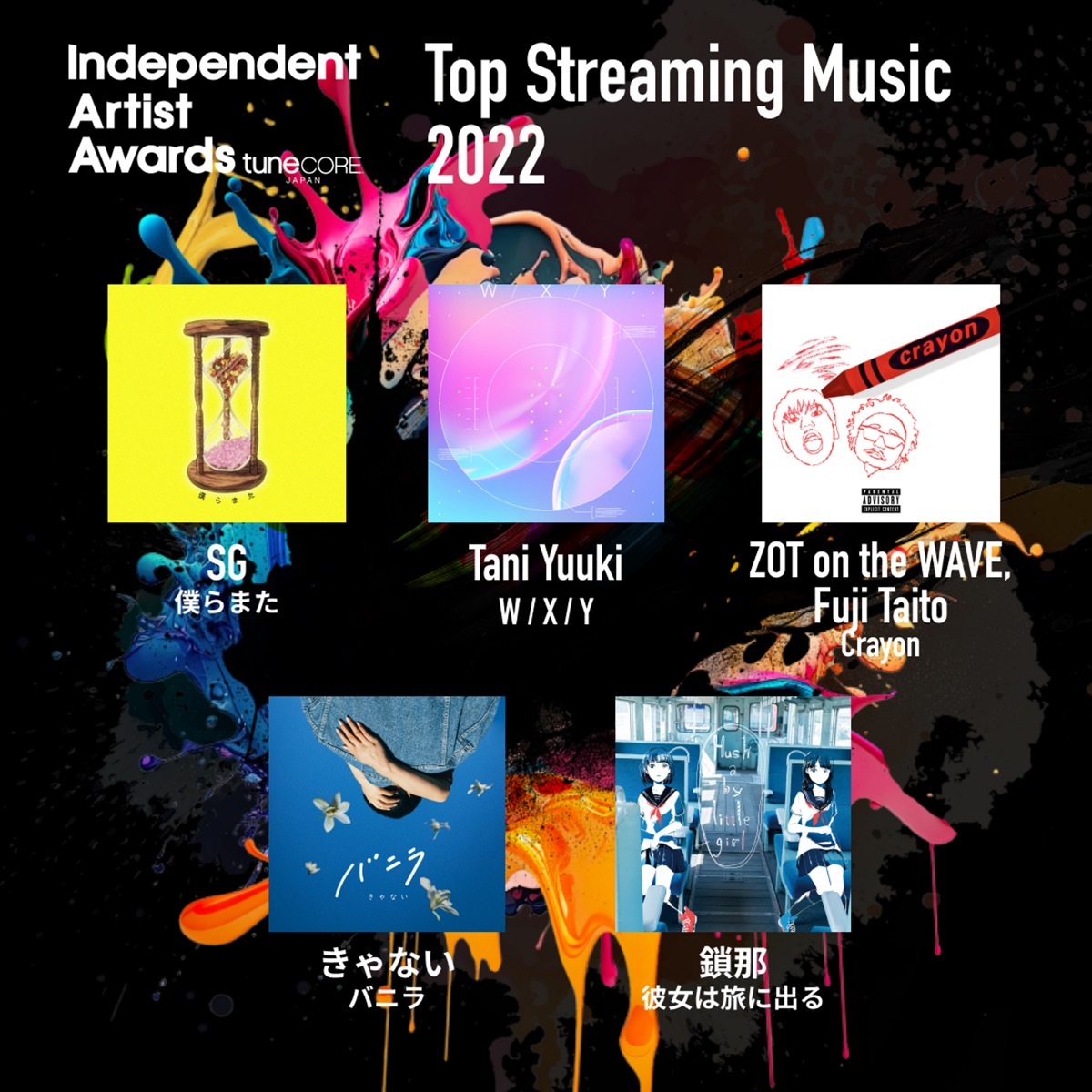 Top Streaming Music（2022）