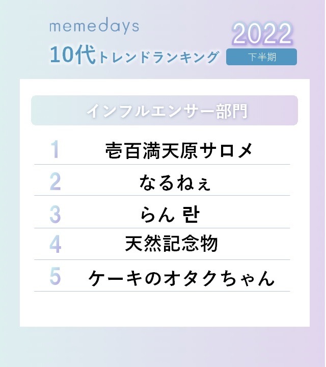 2022年下半期10代トレンドランキング「インフルエンサー」部門
