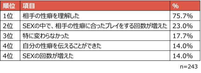 「月刊TENGA」第43号