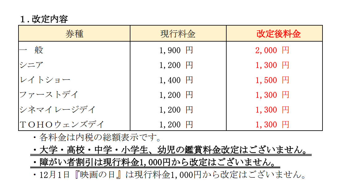 TOHOシネマズの改定後の鑑賞料金（6月1日以降）／画像はTOHOシネマズ公式サイトより