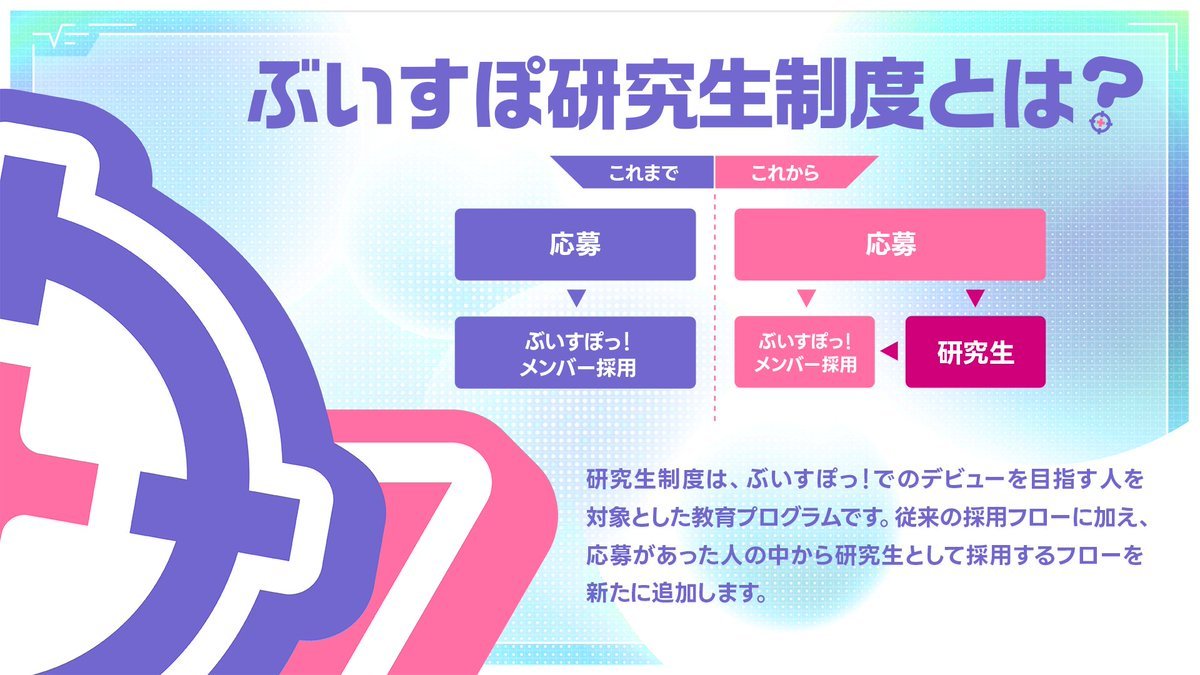 「ぶいすぽっ！」研究生制度 2