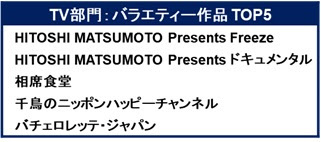 Amazon Prime Video 2020 TVバラエティー