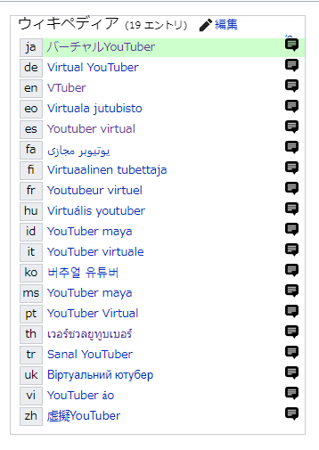 画像は英語版ウィキペディア Vtuber 記事のスクリーンショット Wikipedia Vtuber 21 12 09t00 07 23時点 Cc By Sa 3 0の画像 Kai You Net