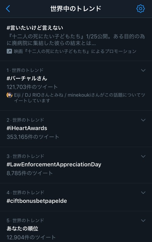 #バーチャルさん トレンド世界1位