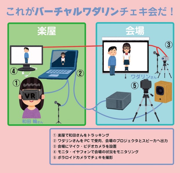 これが「バーチャルワダリンチェキ会」だ