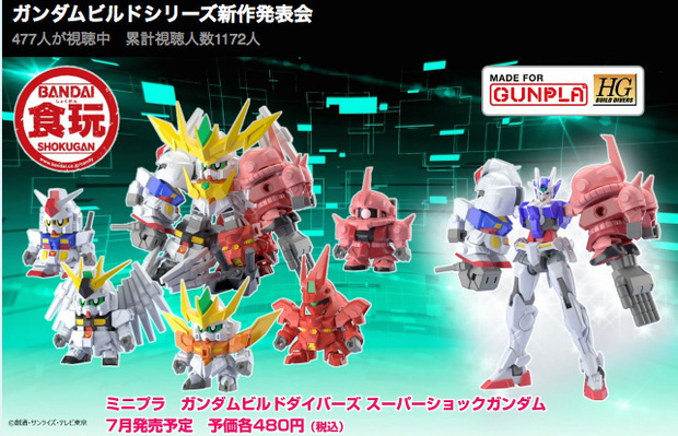 ガンプラと食玩の連動