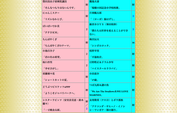 裏紅白歌合戦2017