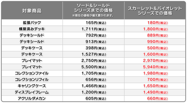ポケモンカードゲーム』値上げへ 1パック165円から180円に - KAI-YOU ポケモンカードゲーム』値上げへ 1パック165円から180円に - KAI-YOU