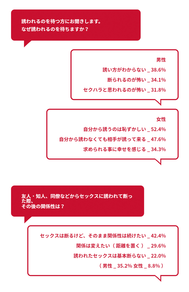セックスに誘われるのを待つ理由