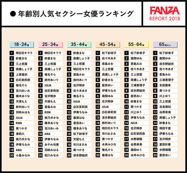 FANZA年齢別 人気セクシー女優ランキング