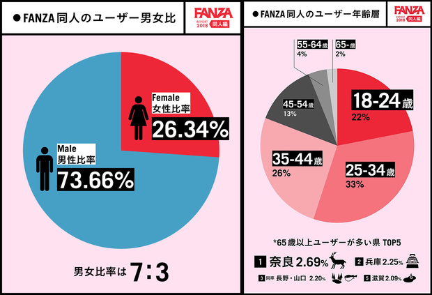 reユーザー男女比