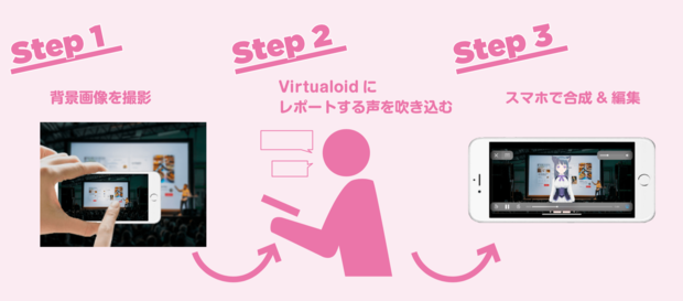 「Virtualoid」