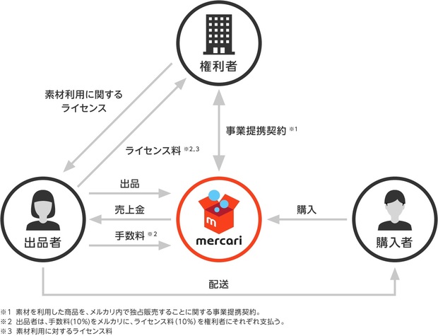 licence_image