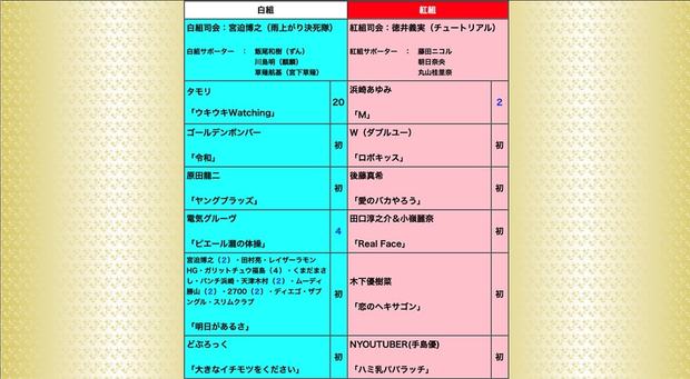 画像は「裏紅白歌合戦2019」のスクリーンショット