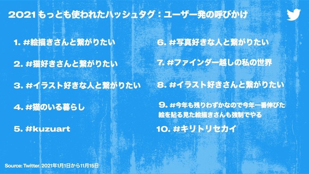 葛葉 Kuzuart 年間ハッシュタグ5位に 独自のファンアート文化が後押しか Kai You Net