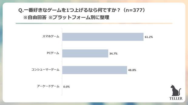 Z世代人気ゲームは プロセカ 情報収集はyoutube 音ゲー優位も明らかに Kai You Net