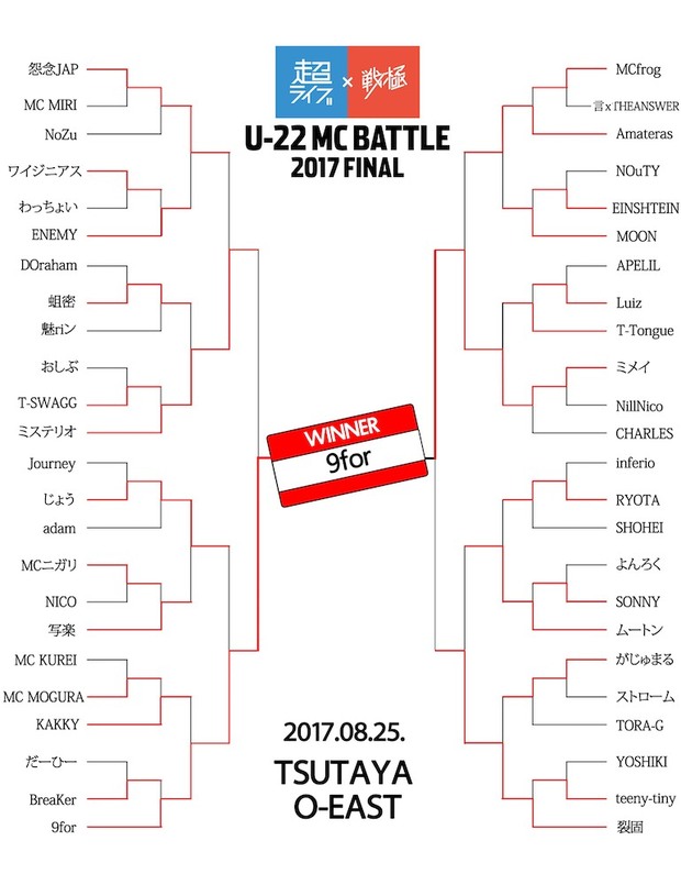 U-22 MC BATTLE 2017 FINAL