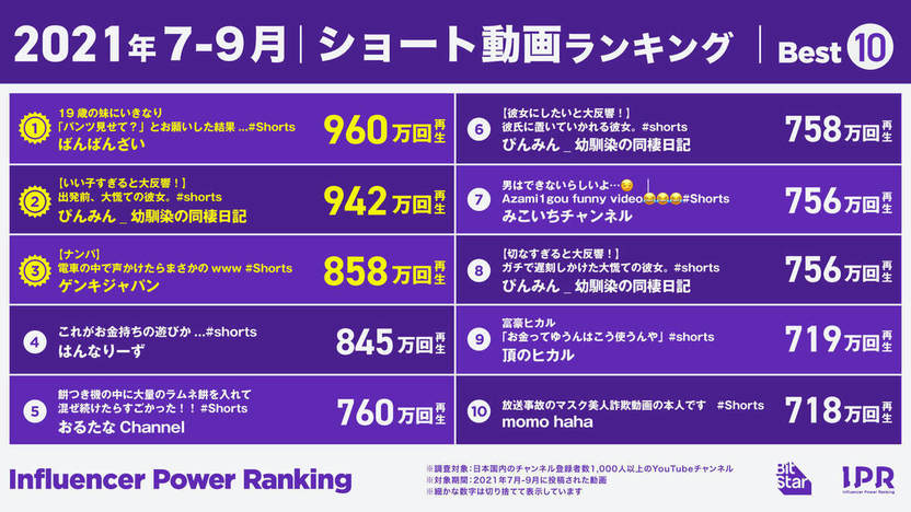 YouTuber必見 32f7eca60a5e513681d2e9f338adbc