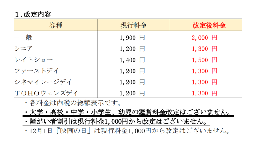 TOHOシネマズ、値上げへ 一般料金は2000円に - KAI-YOU