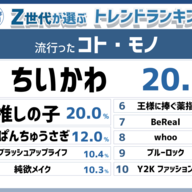 「Z世代が選ぶ2023年上半期トレンドランキング」流行ったコト・モノ