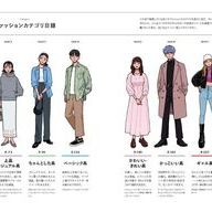 ファッションカテゴリ目録