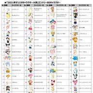 2021年サンリオキャラクター大賞キャラクターリスト