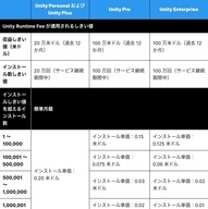 Unity Runtime Fee プラン別の価格設定 画像はUnityブログより