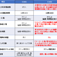 「コミックマーケット102」における変更点／画像は公式サイトより
