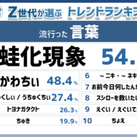 「Z世代が選ぶ2023年上半期トレンドランキング」流行った言葉