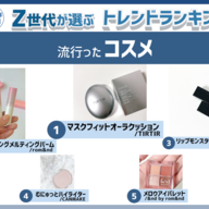 「Z世代が選ぶ2023年上半期トレンドランキング」流行ったコスメ