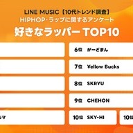 LINE MUSICの10代ユーザーの好きなラッパーTOP10