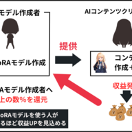 画像2: 批判殺到のAIイラスト販売サービス「petapi」クリエイターへの配慮不足を謝罪