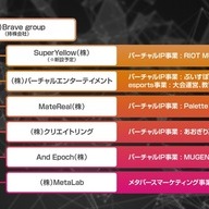 経営統合後のBrave group組織図