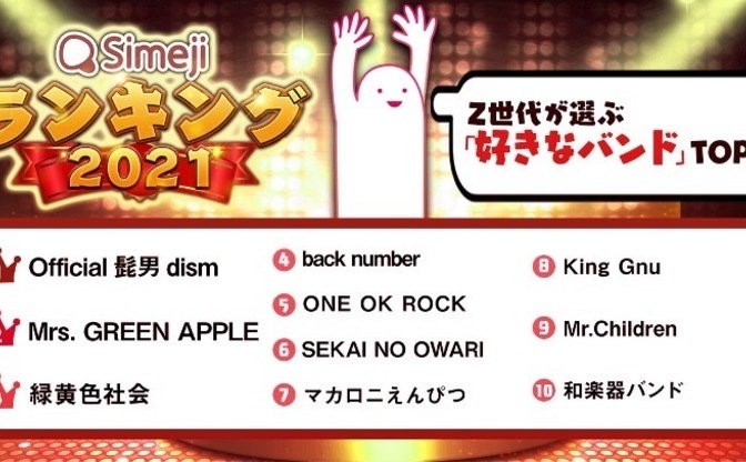 Z世代が選ぶ 好きなバンド Top10 1位は髭男 2位はmrs Green Apple Kai You Net