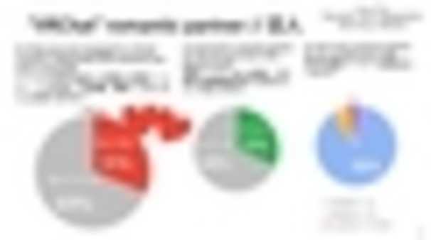「ソーシャルVR国勢調査2021」Part2「お砂糖レポート」