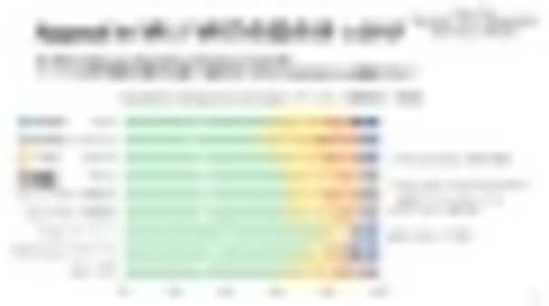 「ソーシャルVR国勢調査2021」Part2「お砂糖レポート」