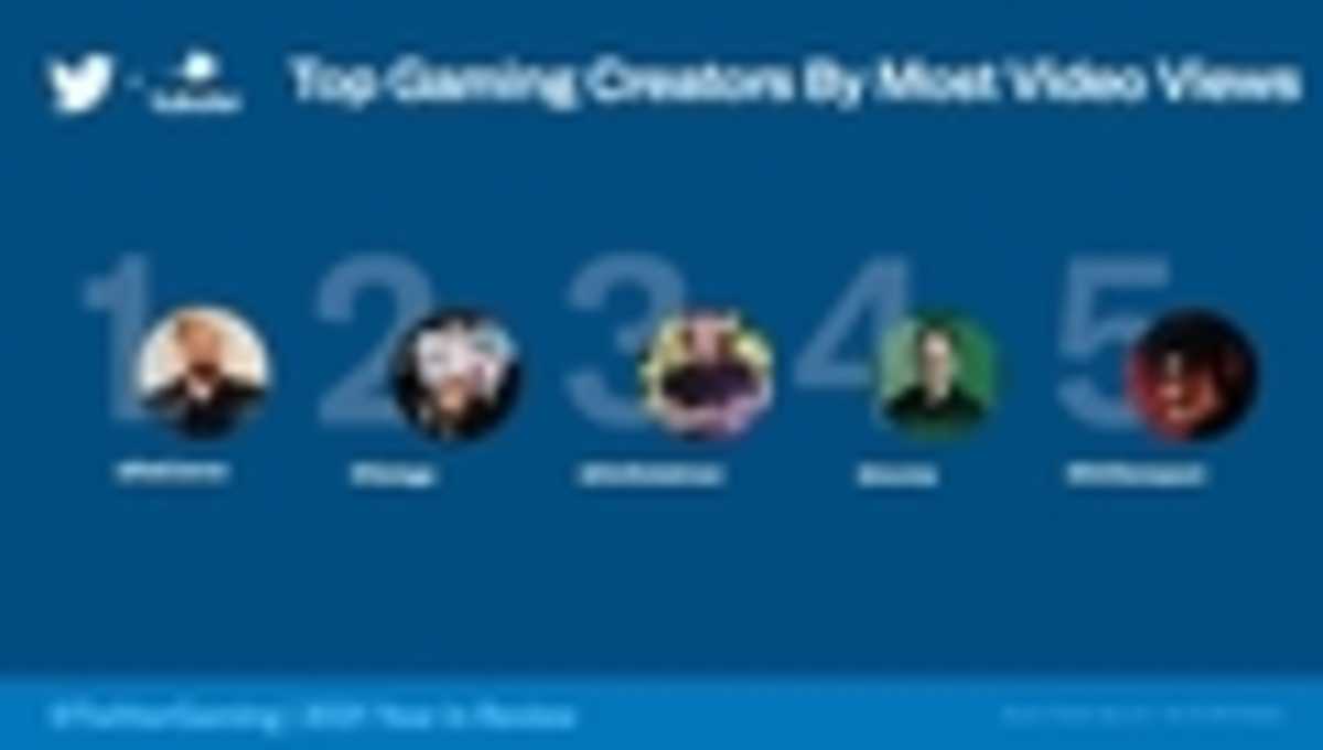 Gaming Creators with the Most Video Views-
