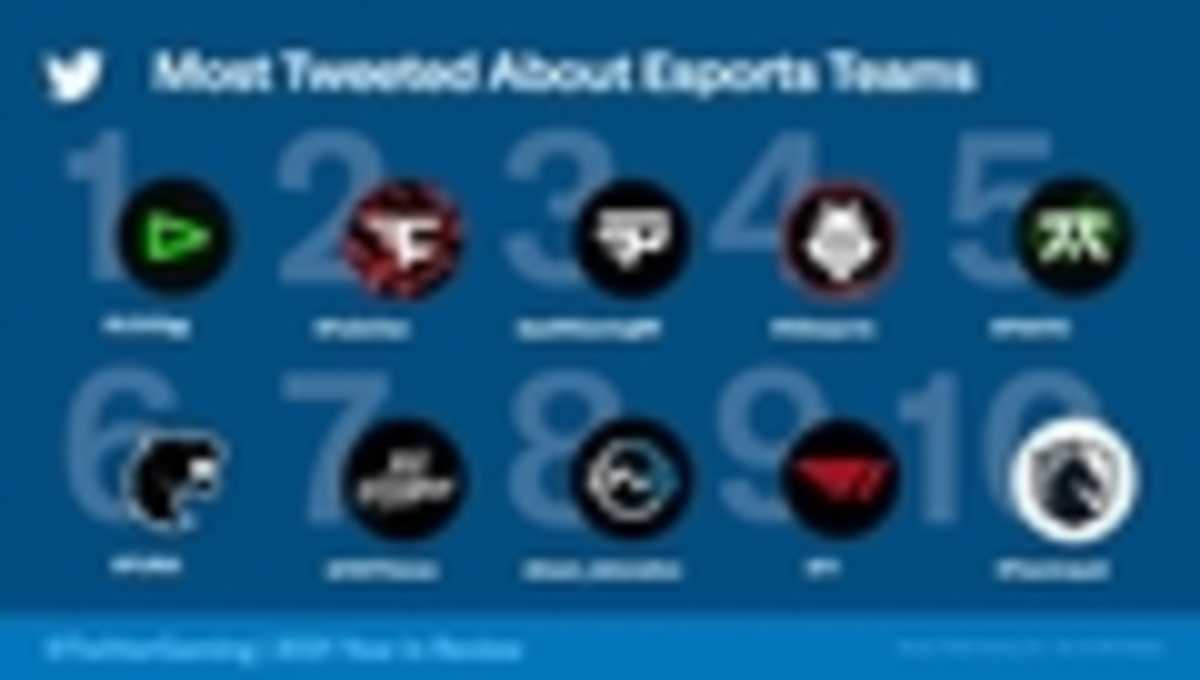 Most Talked About Esports Teams-