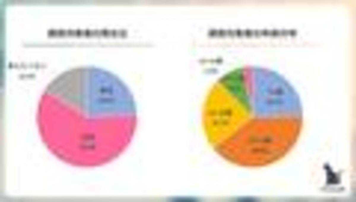 調査対象者（男女比と年齢層）／TELLER調べ